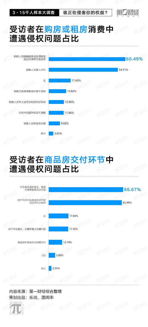 千人調(diào)查揭示 線上糾紛近八成，電子產(chǎn)品、旅游及醫(yī)美成“重災(zāi)區(qū)”