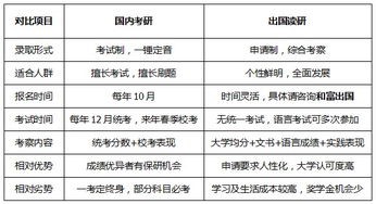國內(nèi)考研VS出國讀研 如何權(quán)衡學(xué)業(yè)深造的十字路口